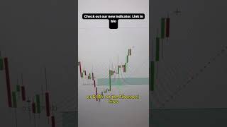 How to draw Fibonacci retracement like a pro forex money crypto stockmarket [upl. by Atiluj793]