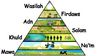 Every Level of HeavenJannah Explained in 5 Minutes [upl. by Moser859]