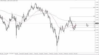 GBPUSD Technical Analysis for the Week of November 27 2023 by FXEmpire [upl. by Nreval361]