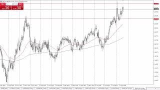 EURCAD Forecast August 22 2024 [upl. by Steck]