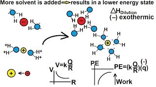 Chemistry  Thermochemistry 34 of 37 Heat of Dilution [upl. by Blair]