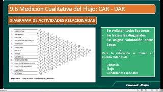 VideoClases PIUnidad 9 Sesión 14 Parte 1 Diseño de AlmacenesDiagrama CARDAR [upl. by Nylanna]