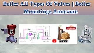 Boiler All Types Of Valves  Boiler Mountings Annexure trending boiler steamboilers valvevlog [upl. by Dusa]