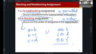 COSE221  SystemVerilog Blocking vs Nonblocking Assignments [upl. by Bonney154]