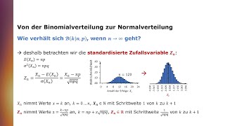 Von der Binomialverteilung zur Normalverteilung Der zentrale Grenzwertsatz von de MoivreLaplace [upl. by Hardi]