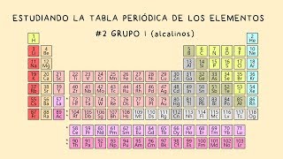 Estudiando la Tabla Periódica 2 Grupo 1 Metales Alcalinos [upl. by Lida588]