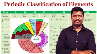 1Periodic classification of elements class 11  Classification of elements  Tamil [upl. by Perkins558]