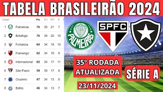 THE BIGGEST CAMPEONATO BRASILEIRO HOJE 2024 MISTAKE Youre Making [upl. by Notnelc675]