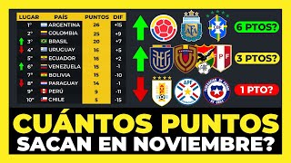 Análisis Cuántos puntos sacará cada selección en Noviembre Eliminatorias Mundial 2026⚽🏆 [upl. by Fernanda875]