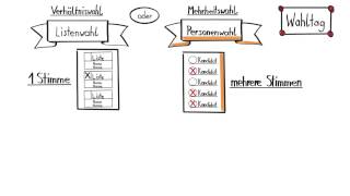 In fünf Schritten zur Betriebsratswahl 4 Der Wahltag [upl. by Der]