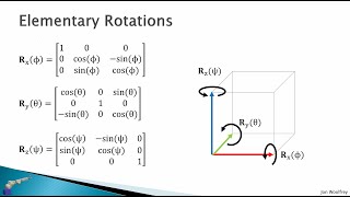 23 Rotations in 3D [upl. by Ciro445]