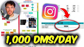 How I send 1000 cold DMs a day on Instagram automated booked calls [upl. by Raymonds822]