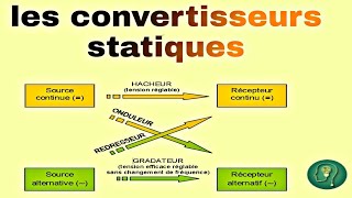 les convertisseurs statiques part2  les redresseurs [upl. by Annerol244]