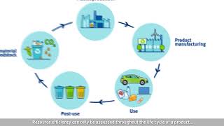 Full life cycle thinking for plastics [upl. by Eleira]