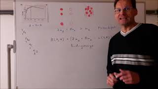 Kernphysik 13 Massendefekt und Bindungsenergie [upl. by Ellerrehs398]