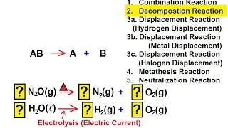 Chemistry  Decomposition Reaction and Chemical Equations 8 of 38 Type Reaction II [upl. by Rosemaria988]