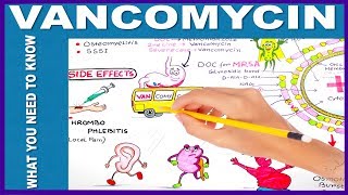 VANCOMYCIN  What You Need to Know [upl. by Sivlek]