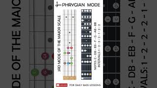 C Phrygian mode On Bass chamisbass basslessons [upl. by Kawasaki]