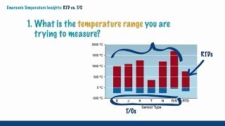 Temperature Insights RTD vs Thermocouple Brief Video [upl. by Hoes]