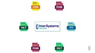 Interoperability testing [upl. by Luci]