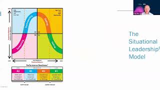 Unlocking Effective Leadership Strategies Using the Situational Leadership® Model [upl. by Klinges9]