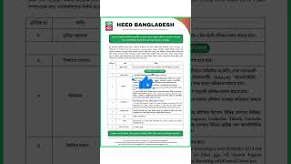 Heed Bangladesh ngo job circular 2024 [upl. by Oiliduab]