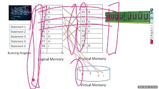 ALICT2524June 06OS Memory Address Translation [upl. by Llertal]