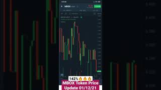 MBOX Coin Update today 0112 2021  Income Villa  WazirX Binance  Latest Crypto News [upl. by Mackey]