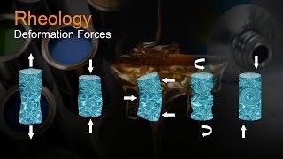 Rheology Part 2  Deformation Forces  A Video Tutorial by samMorellcom [upl. by Ecneitap]