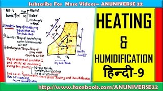 हिन्दी HEATING AND HUMIDIFICATION  PSYCHROMETRIC PROCESS 9  ANUNIVERSE 22 [upl. by The]