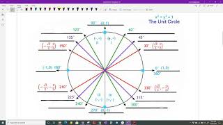 4 3a Trigonometric Functions on the Unit Circle [upl. by Ephraim182]