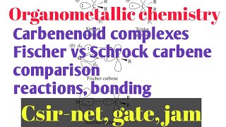 Fischer vs Schrock carbene very important for csirnet and gate exam [upl. by Eudo337]