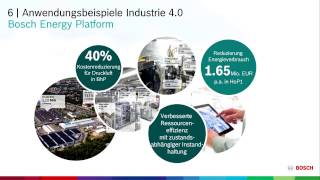 Bosch im Video „Erstaunliche Erfolge mit Industrie 40“ [upl. by Asilaj]