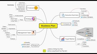 How to effectively use XMind for project management [upl. by Ashely]