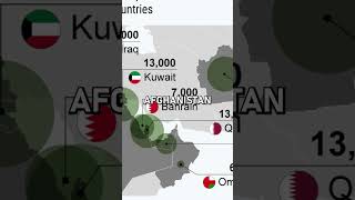 On October 8 2001 Operation Enduring Freedom began interestingupdates unitedstates usmilitary [upl. by Wakefield134]