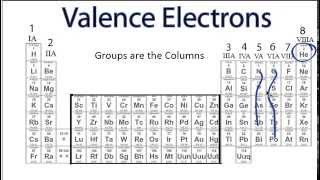 Finding the Number of Valence Electrons for an Element [upl. by Nahgam]