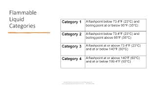 Episode 68 Flammable and Combustible Liquid Classifications [upl. by Esilenna]