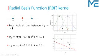 Lecture 69 Radial Basis Function RBF  SVM [upl. by Macfarlane851]