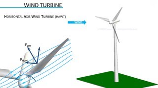 How do Wind Turbines work [upl. by Aulea]