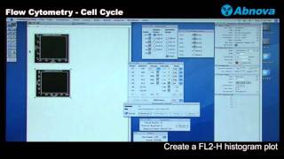 Flow Cytometry  Cell Cycle [upl. by Enneira]