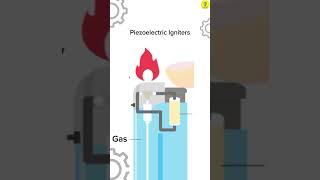 Piezoelectric Igniters engineering education mechanism automobile machine science [upl. by Georgeanna]