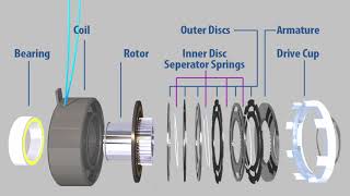 Multiple Disc Clutches  How they work [upl. by Htrow]