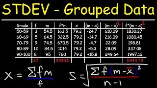 How To Calculate The Standard Deviation of Grouped Data [upl. by Bobbe523]