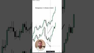 Divergences  2 choses trading trade [upl. by Auberbach]