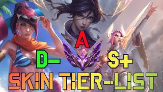 The ULTIMATE Fiora Skin TierList by a Masters OTP [upl. by Yelyab]