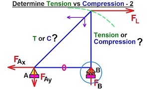 Mechanical Engineering Trusses Bridges amp Other Structures 28 of 34 Tension vs Compression 2 [upl. by Beata462]