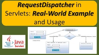 RequestDispatcher in Servlets RealWorld Example and Usage  Servlets [upl. by Oiruam]