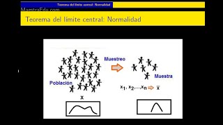 Teorema del límite central Normalidad práctica en R [upl. by Arracot]