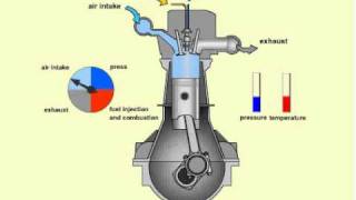 How a diesel Engine Works [upl. by Brittney813]