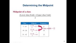 Statistics How to Construct Frequency Distributions Histograms Frequency Polygons and Ogives [upl. by Januarius]